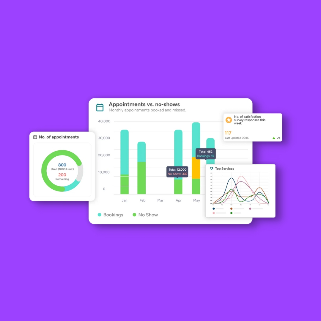 Data insights on the Sign In App